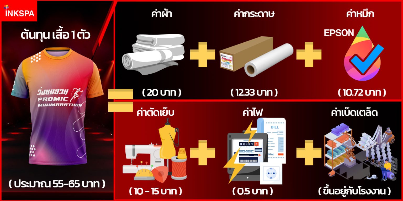 คำนวณต้นทุน ซับลิเมชั่น sublimation cost ชุดเครื่องสกรีนซับลิเมชั่น เครื่องพิมพ์ซับลิเมชั่น เครื่องพิมพ์ inkspa epson pro printer เอปสัน ศูนย์บริการ