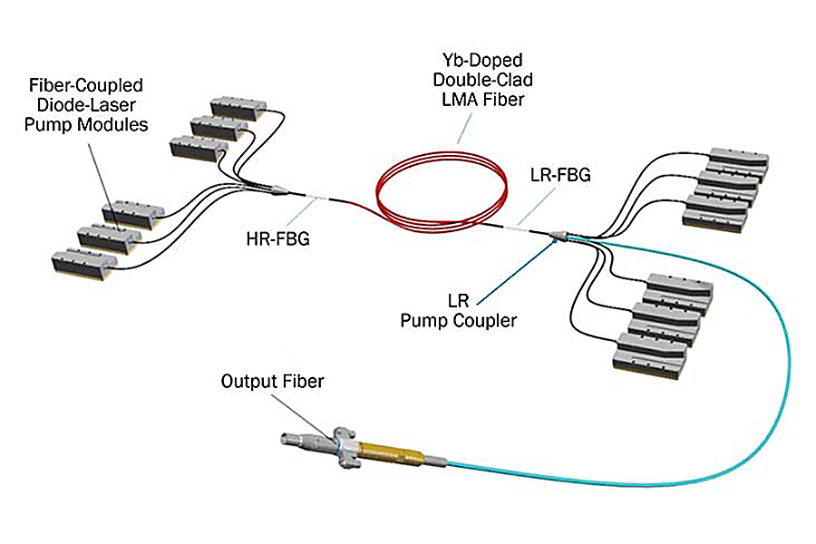 laser fiber เลเซอร์ ไฟเบอร์